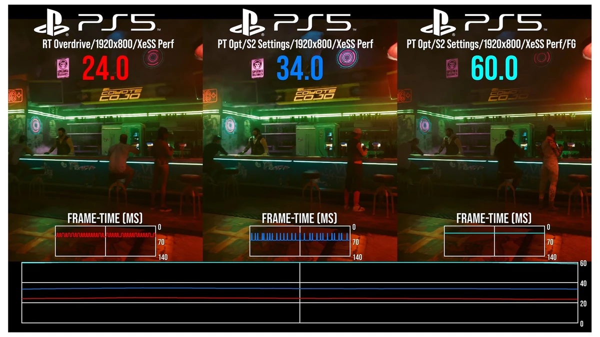 Смельчаки запустили Cyberpunk 2077 с трассировкой путей на PlayStation 5 — консоль не потянула